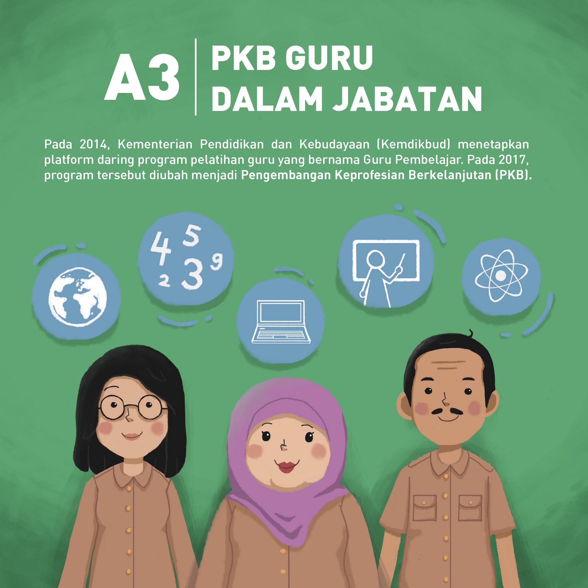 A3 - Pengembangan Keprofesian Berkelanjutan (PKB) Guru Dalam Jabatan ...